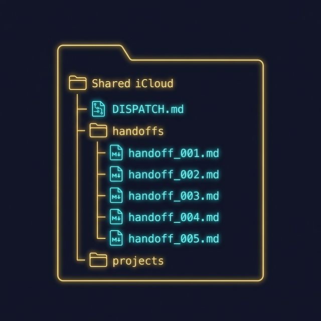 Handoff folder structure